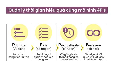 Chia sẻ 59 về mô hình ma trận quản lý thời gian mới nhất cdgdbentre