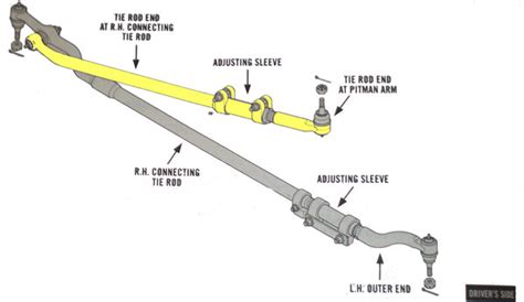 Front Pass Side Drag Link Tie Rod For 99 04 Ford F250 F350 SUPER 4