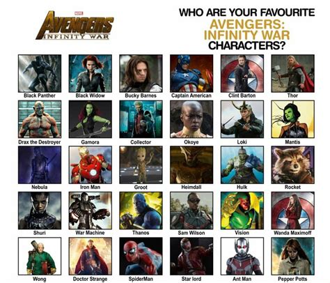 Who Are Your Avengers : Infinity War Characters? - TV/Movies - Nigeria