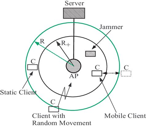 The network topology. | Download Scientific Diagram