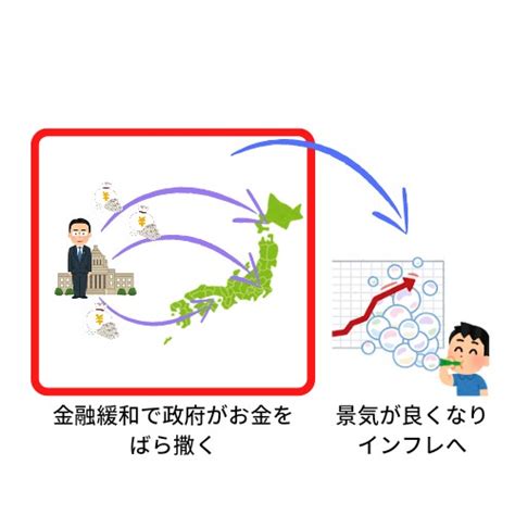 インフレギャップとデフレギャップの話 画像で簡単に分かりやすく解説 ユキドケの人生楽しくあそブログ