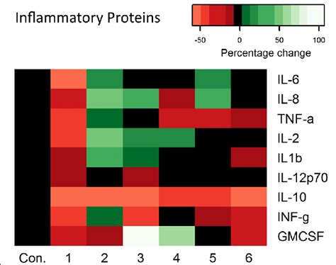 Differential Effects Of Resveralogues On The Senescenceassociated