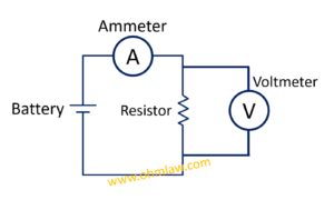 Ohm S Law For Magnetic Circuit