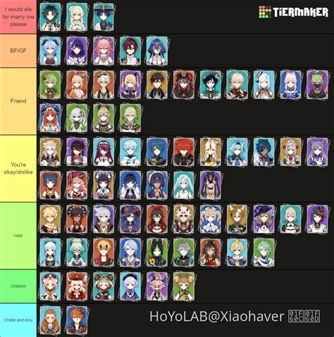 Tier List Genshin Impact Hoyolab