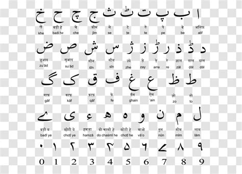 Urdu Alphabet With English Translation