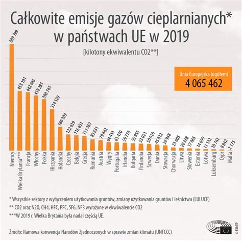 CLIMATE CON 2021 Śląski Konwent Klimatyczny TWG Kurier