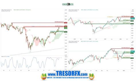 Wti Crude Oil Trading Signals Artofit