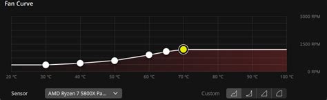 Setting Fan Curve With New Case And Aio Rbuildapc