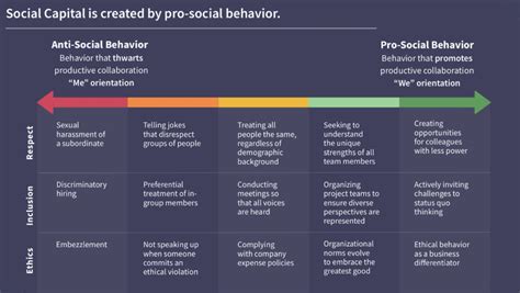 New Pro Social Work Skills Framework Emtrain