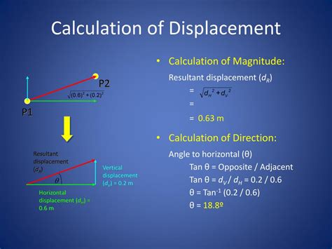 How To Calculate Displacement A Comprehensive Guide IHSANPEDIA