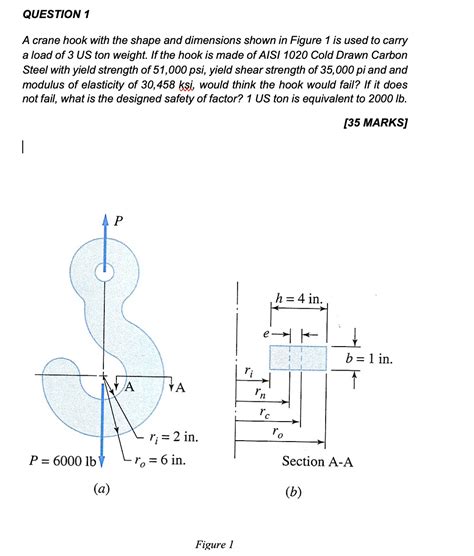 Solved QUESTION 1 A crane hook with the shape and dimensions | Chegg.com