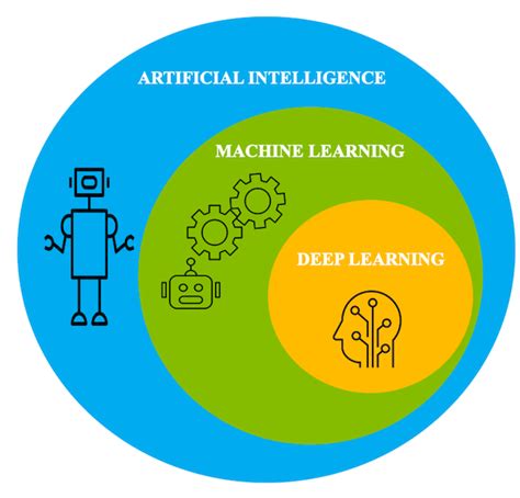 Introduction To Deep Learning Ibm Developer