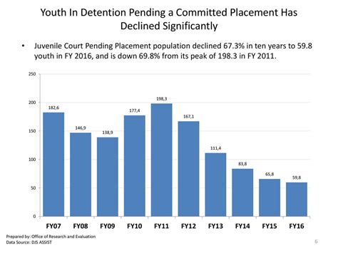 Maryland Juvenile Services Long Term Trends Fy 2007 Fy December Ppt