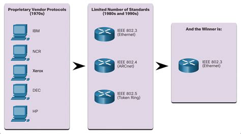 Ethernet 54 Communication Principles Cisco Press