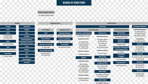 Organigrama Empresa Corporacion Ingenieria Arquitectonica Negocios