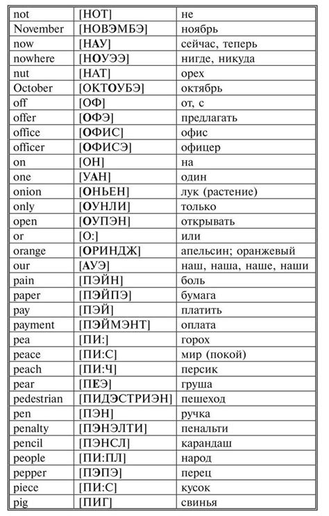 Картинки из тем | Изучение английского, Изучать английский, Английский