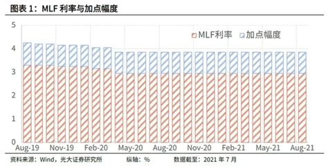 2021年8月lpr点评：实际贷款利率正在降低 Lpr 新浪财经 新浪网