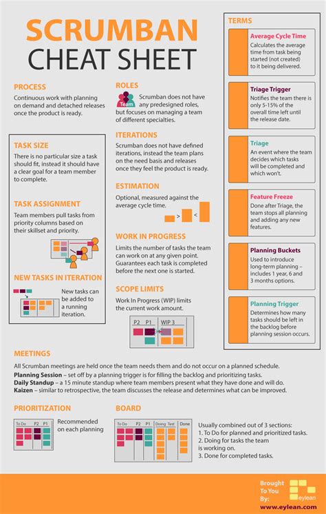 Training Guides Agile Wiki Confluence