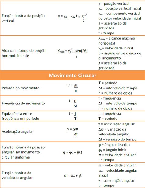 F Rmulas De Cinem Tica