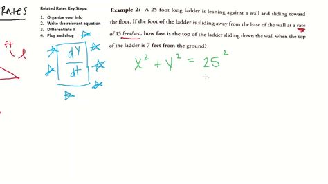 AP Calculus AB Related Rates Tips And Strategies YouTube