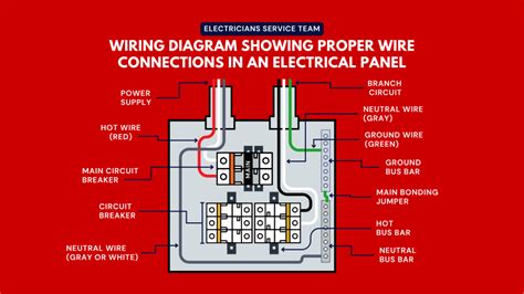 15 Essential Safety Tips For Electrical Panel Replacement Trusted And Certified Electrical ⋆