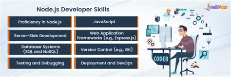 Node Js Developer Intellipaat