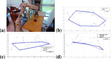 A Robot Views B X Y C X Z D Y Z Download Scientific Diagram