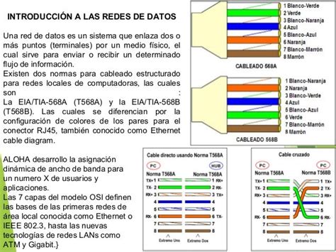 Normas De Cableado Utp