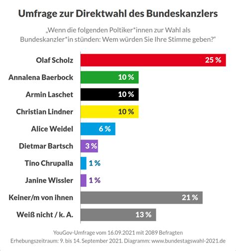 Bundestagswahl 2025 Hamburg Esma Odille