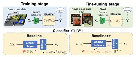 Understanding Transductive Few Shot Learning LaptrinhX