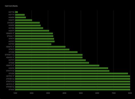 GPU Value Comparisons | MyBroadband