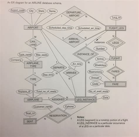 Airline Database Management System Er Diagram Solved Consid