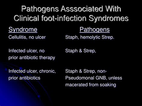 Diabetic Foot Cellulitis Antibiotics