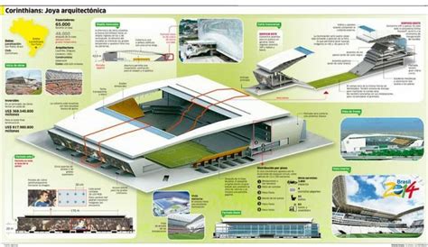 This Is Visual Journalism Visualoop World Cup Infographic