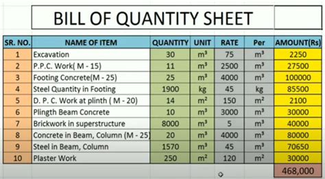 Bill Of Quantities Template Excel Mep Boq Samples Bill Of Quantities