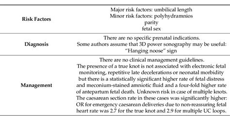 Table 1 from Umbilical Cord Knots: Is the Number Related to Fetal Risk? | Semantic Scholar