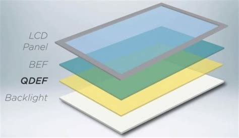 Retina Display-Like Screens to Reach Tablets and HDTVs Through Nanosys ...