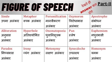 Figure Of Speech I Figure Of Speech In Hindi I Figure Of Speech In