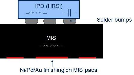 Figure 1 From Compact 5G N77 Bandpass Filter Design Mixing IPD And MIS