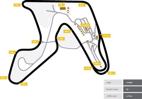 Hallett Motor Racing Circuit Cvar