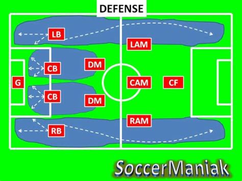 4-2-3-1 Soccer Formation