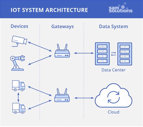 Iot Protocols And Standards Ipv6 6lowpan Rpl 6tisch Wot Onem2m Etc Security Boulevard