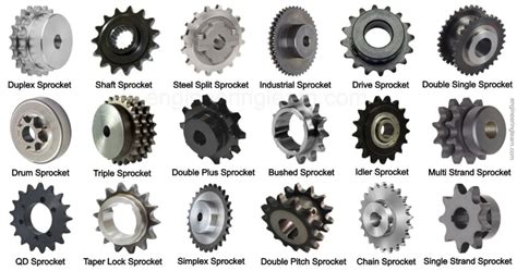 What Is Sprocket 18 Types Of Sprockets Uses And Pitch Diameter With