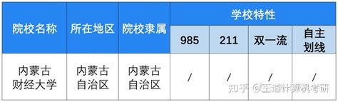 考情分析 2023年内蒙古财经大学计算机考研考情分析 知乎