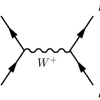 Lowest Order SM Feynman Diagram For The Purely Leptonic Decay B L