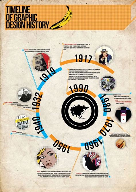 Infographics- Timeline of Graphic Design History | Graphic design ...