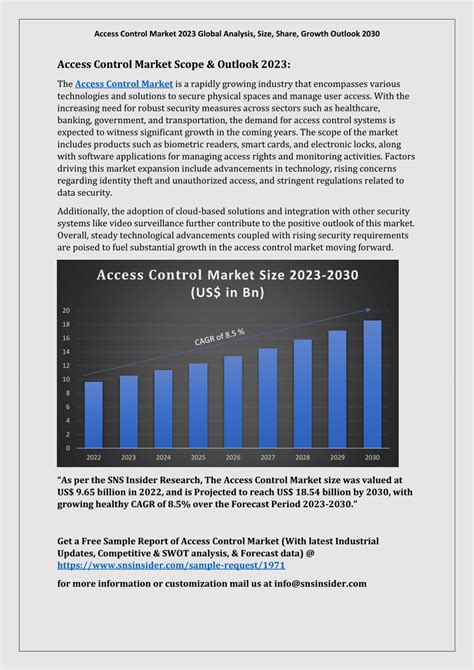 Pdf Access Control Market Size Share And Industry Growth Report