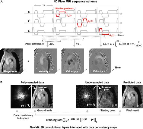 Frontiers Advances In Machine Learning Applications For