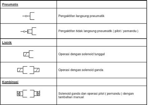 Simbol Simbol Pneumatik Dan Fungsinya Mekanik Elektronik Informatika