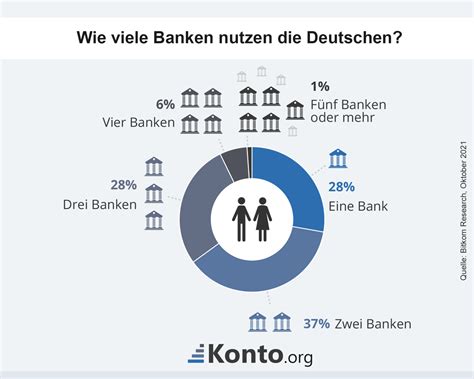 Girokonto Wechseln Wie Funktioniert Ein Kontowechsel